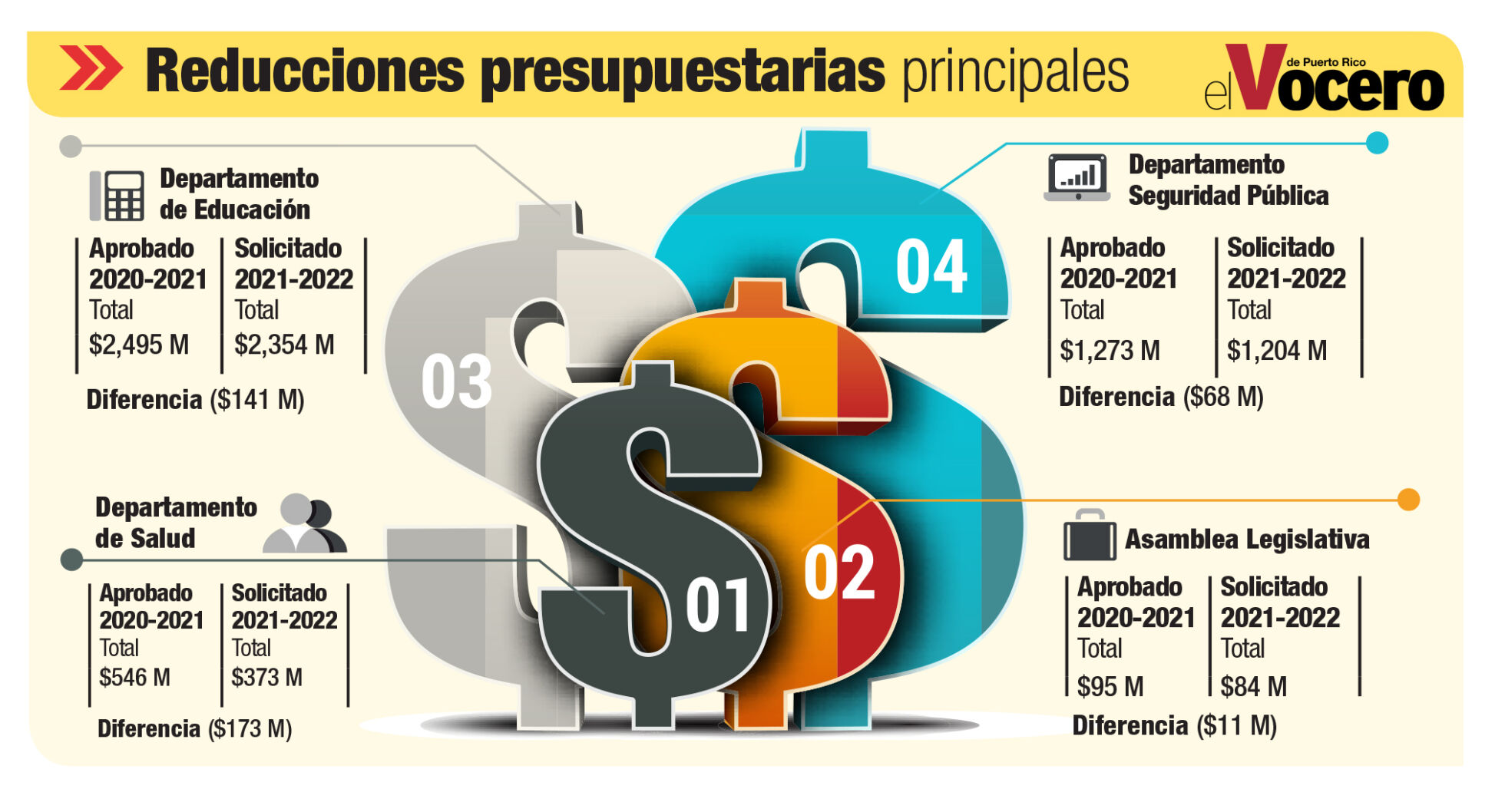 grafica de recortes
